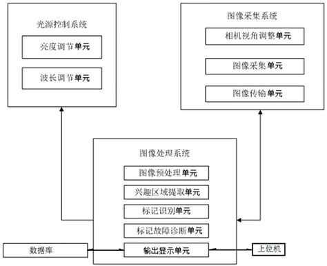 steel coil anomaly box distribution|Fault diagnosis and comparing risk for the steel coil .